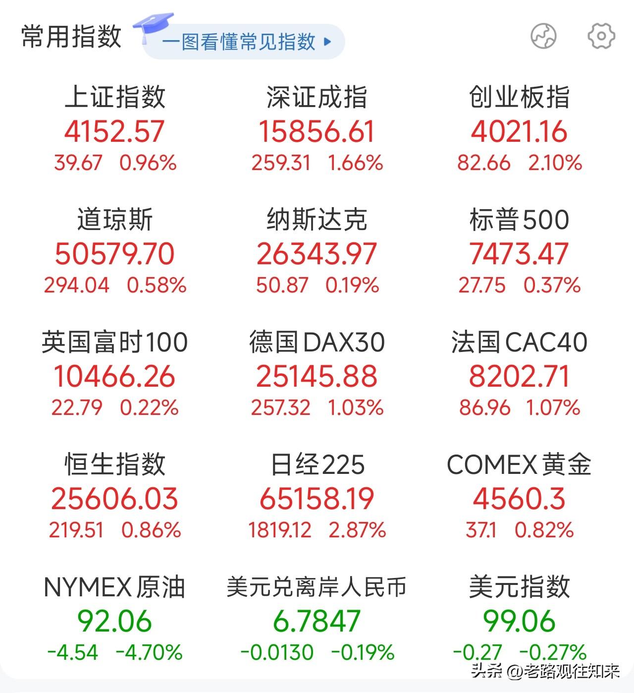 夜已深，关于明日A股的行情，我再强调几句，防止有人没有看到：

1、宇树科技科创