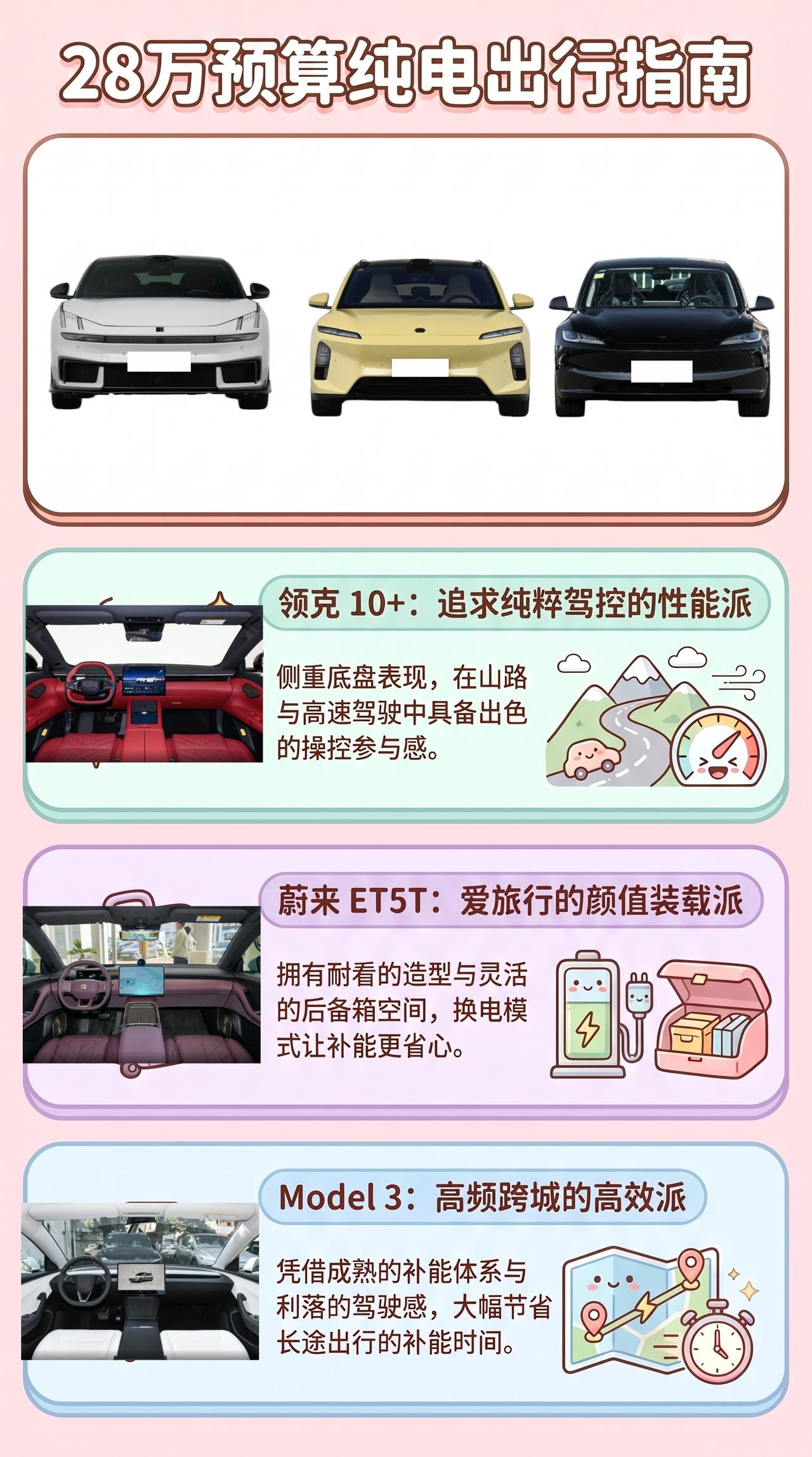 预算28万，领克10+、蔚来ET5T、Model 3长续航怎么选？
年轻人升级纯