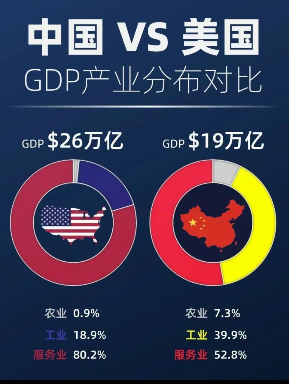 【清醒看中美：不捧不踩，不唯赶超，脚踏实地最靠谱】

网上两种说法很火：张召忠曾