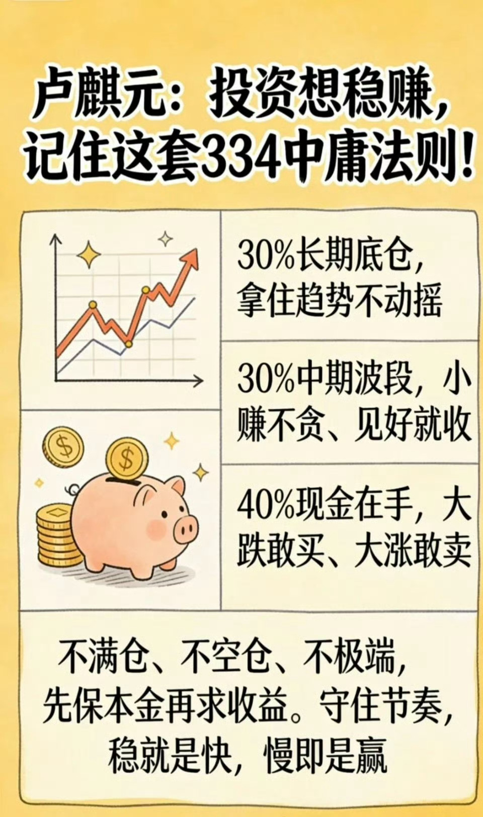 卢麒元334投资法则，是投资里最稳的中庸智慧。30%长期底仓，拿住趋势不动摇；3