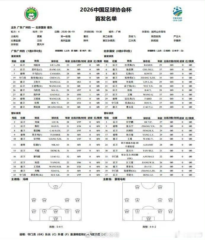 广东广州豹vs北京国安 国安基本就是全主力了，大侯坚持出场，池忠国首发是因为只能
