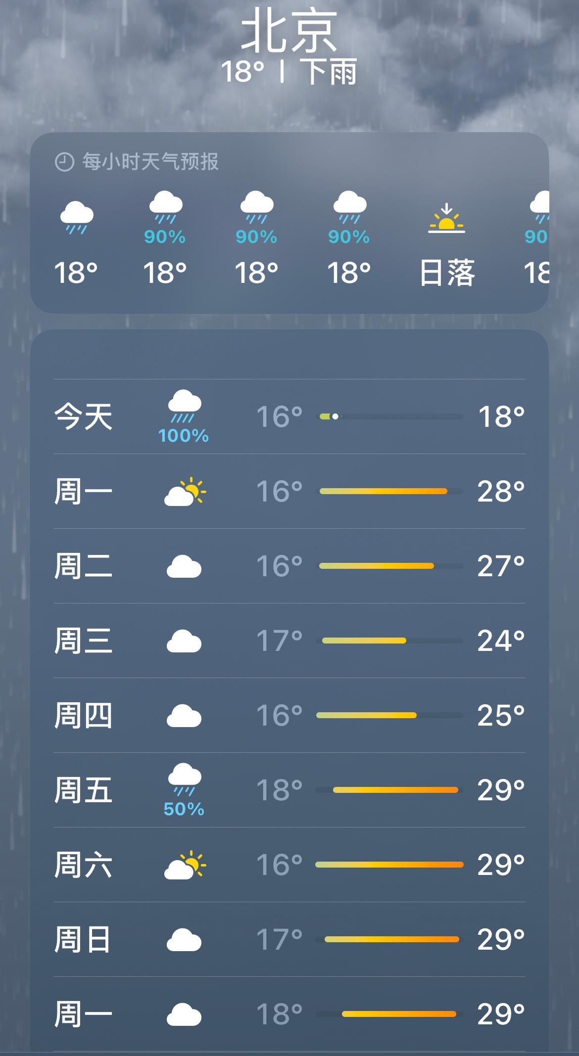 北京雨下了一夜还得再下一天不懂就问为什么一到周末就下雨？