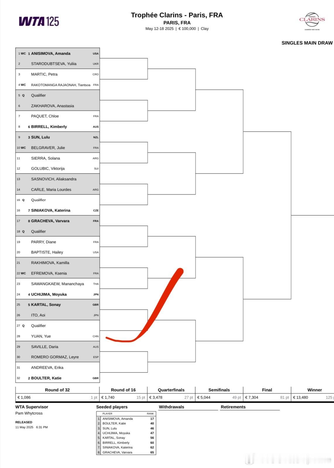 WTA125🇫🇷巴黎站签表🇨🇳袁悦vs Q资格赛签表🇨🇳韦思佳 vs
