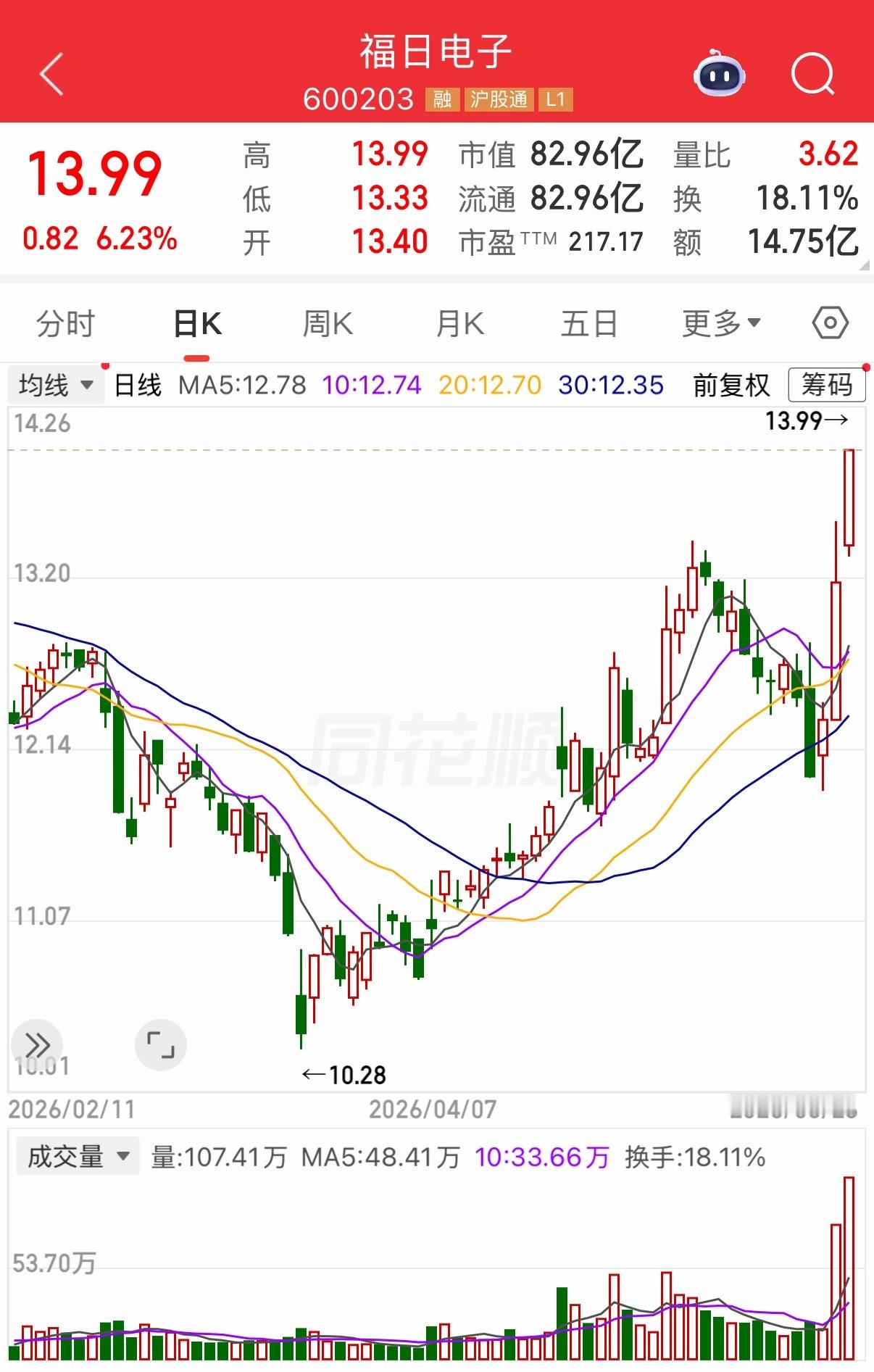 福日电子（600203）：国资加持消费电子ODM龙头，业绩拐点明确，开启修复上行