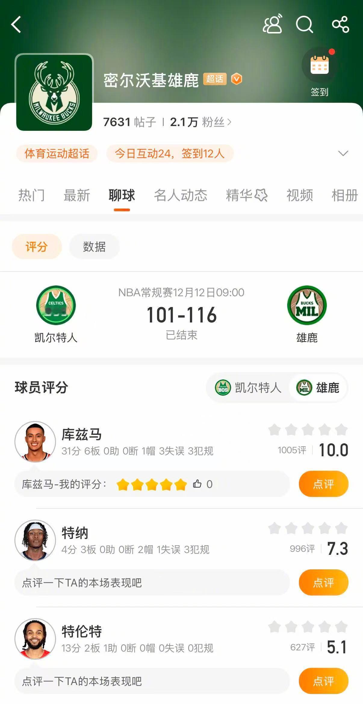 雄鹿战胜凯尔特人 雄鹿116-101战胜凯尔特人。库兹马31分6篮板，波蒂斯27