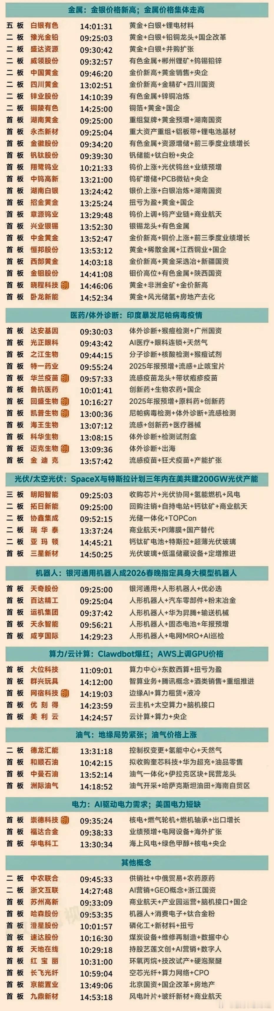 1月26日涨停复盘 