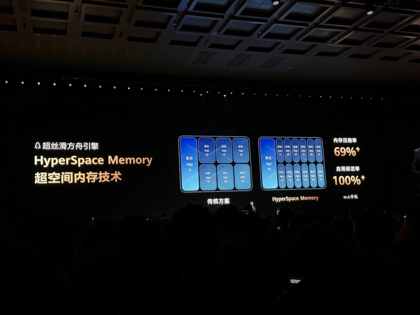 鸿蒙5和鸿蒙6终端设备数超5000万啦！你支持了几款设备？还有华为Mate80风