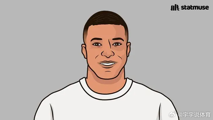 最近5个赛季五大联赛参与进球150+的球员：姆巴佩、凯恩在列。FC统计了最近五个