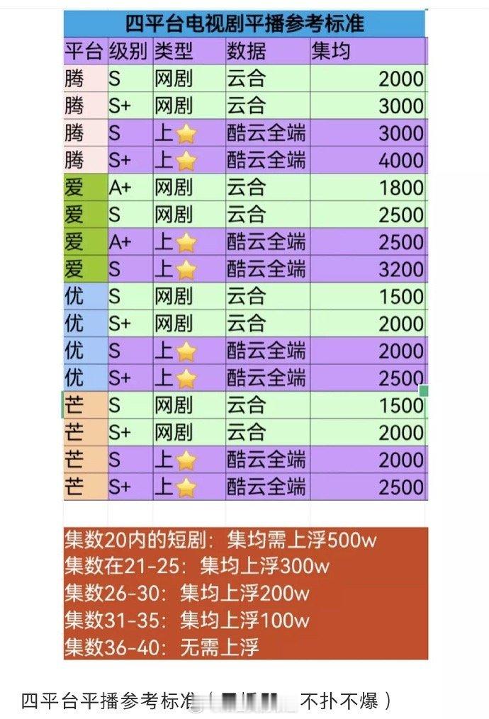 四平台电视剧平播参考标准合理不[思考] ​​​