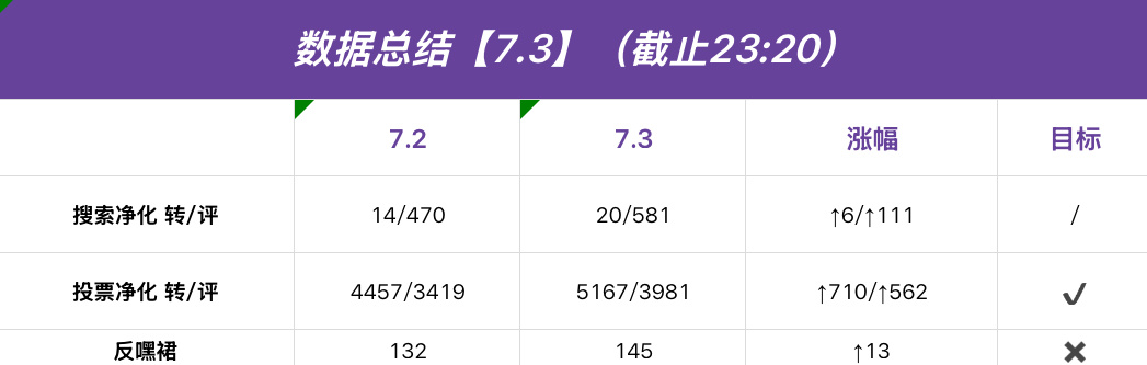 陈奕恒  💜陈奕恒林清源 【今日总结】今天涨幅好多 大家都好棒 夸夸大家 但是