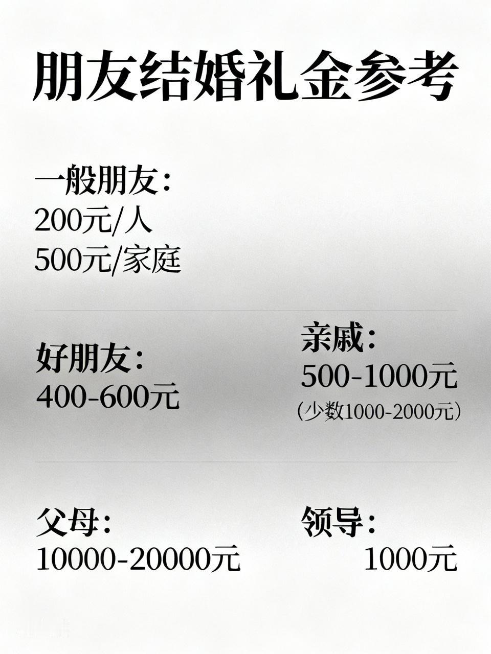 这个问题各省市差异很大，没有什么统一的多少。大都是一般朋友现在一个去吃喜酒200