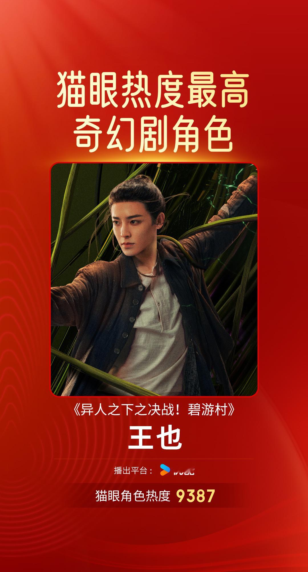 在《异人之下之决战！碧游村》中饰演的“王也”，成为2025年1月猫眼最热奇幻剧角