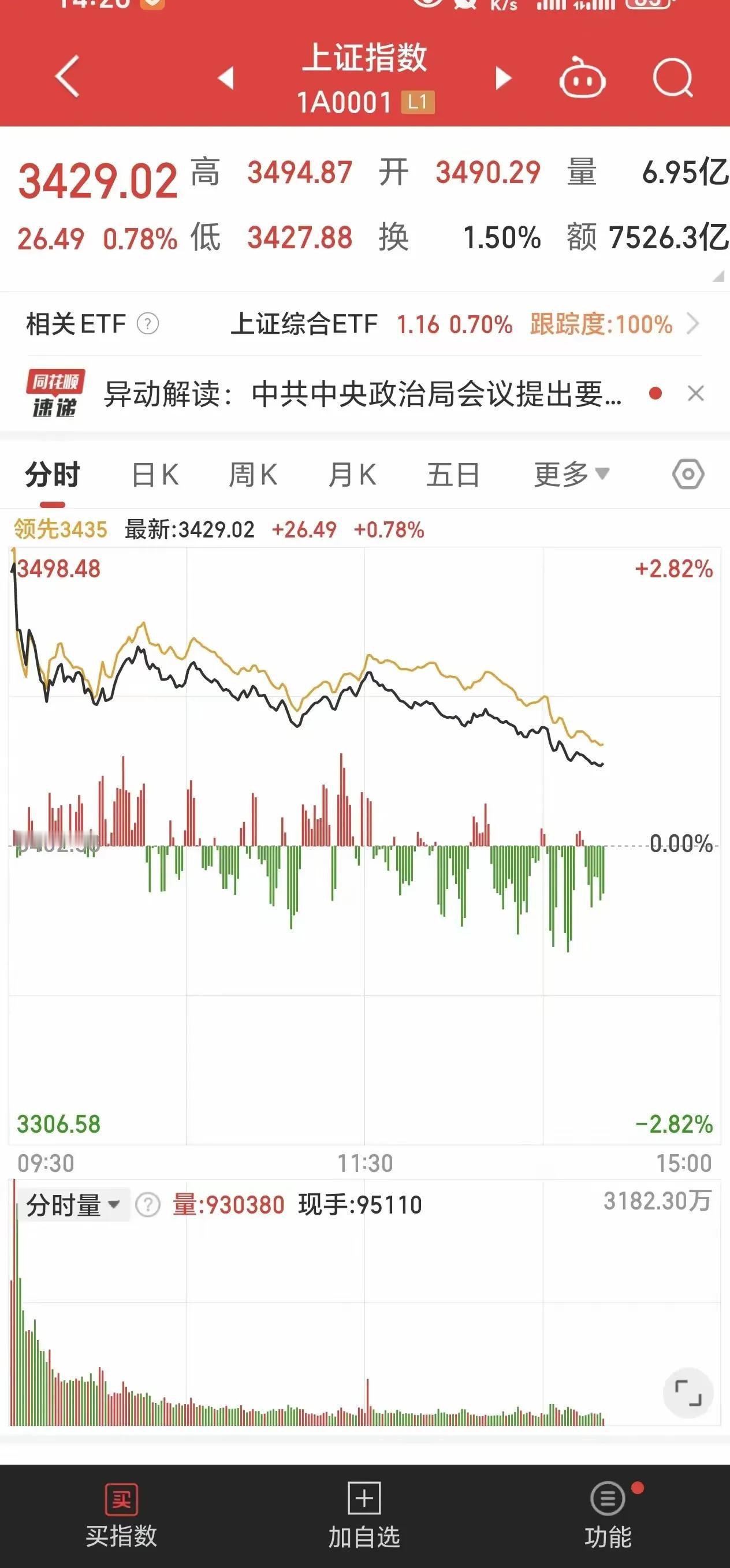 今天这个行情跟10.08没法比，给他提鞋都不配。。
10.08涨停开盘，虽然盘中