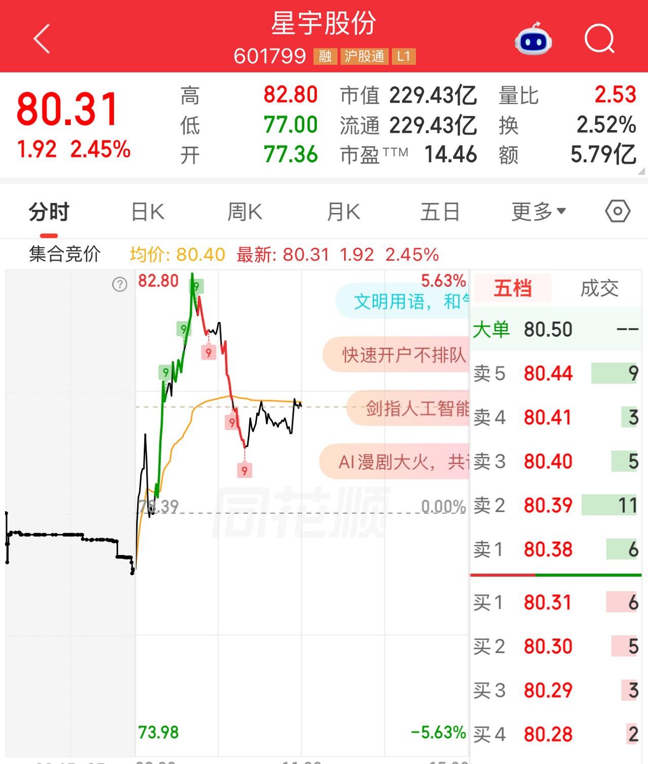 星宇股份牛啊，就这种形势下还能蹭蹭蹭往上涨📈，真有勇气，生怕关注度不够。
同花