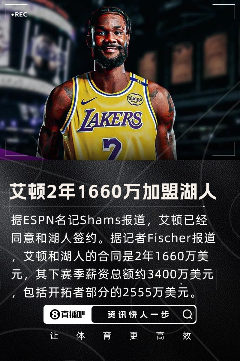 来中锋了！Shams：艾顿同意加盟湖人，其下赛季总薪资3400万据名记Shams