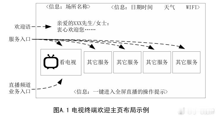 公共场所电视开机广告终于要消失了！这些关闭方法你需要知道，也就是承认广告是可以治