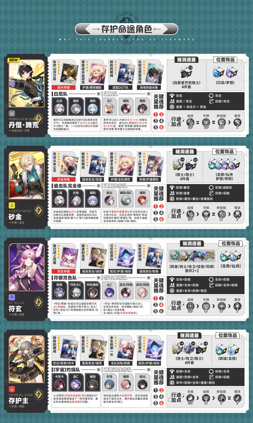 星铁V3.6丨全5星角色一图流攻略养成配队