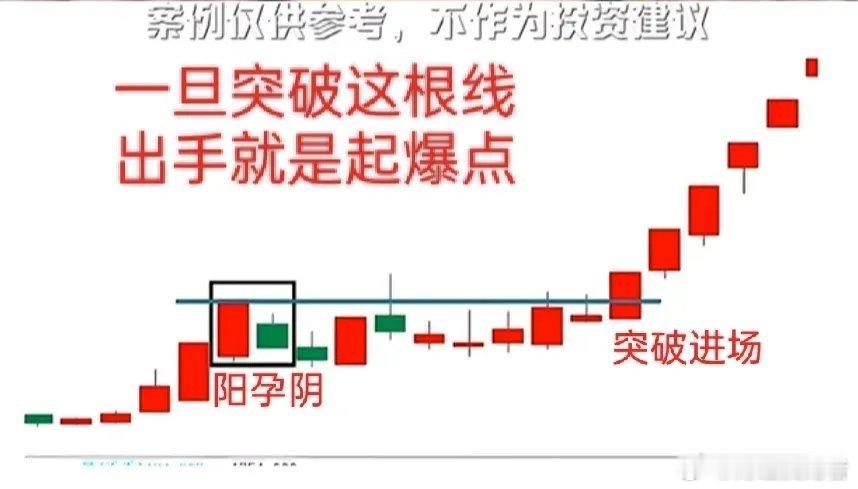 一旦突破这根线出手就是起爆点今日看盘[超话]上证指数a股 ​​​