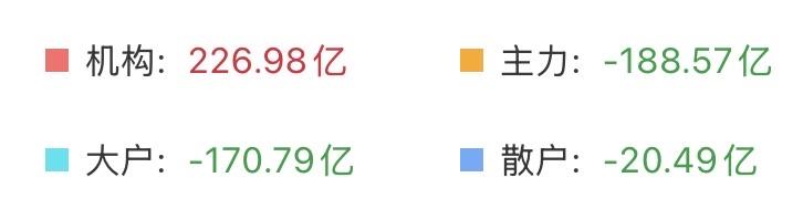 （6月2日上午）
机构和主力这次可能真的要翻车了！昨天下午被散户抄底！今天想要继