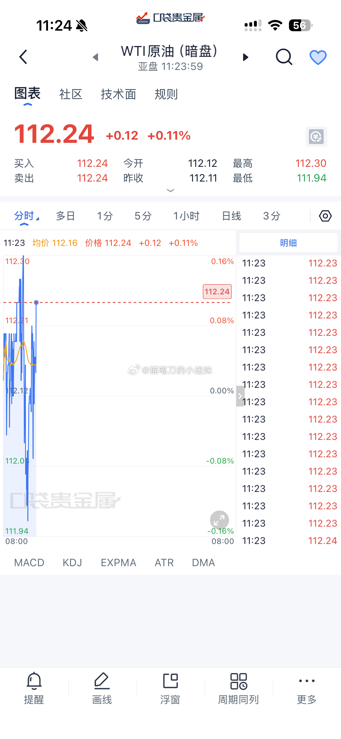 美又打了伊朗，伊朗又打了科威特，还打了巴林炼油厂，目前wti原油暗盘112.24