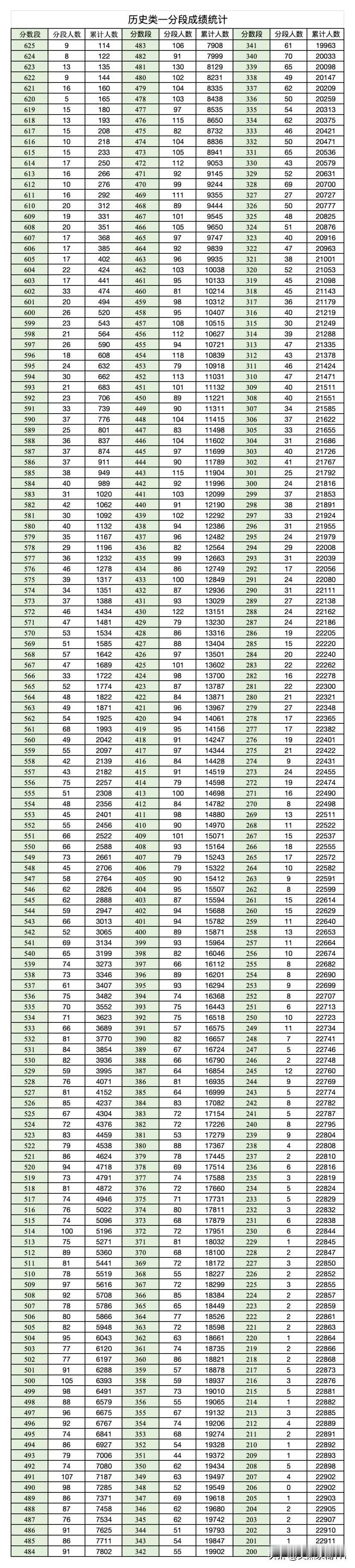 成都二诊到底有没有参考价值，我只能遗憾地告诉你没有任何参考意义。

怎么这样说？