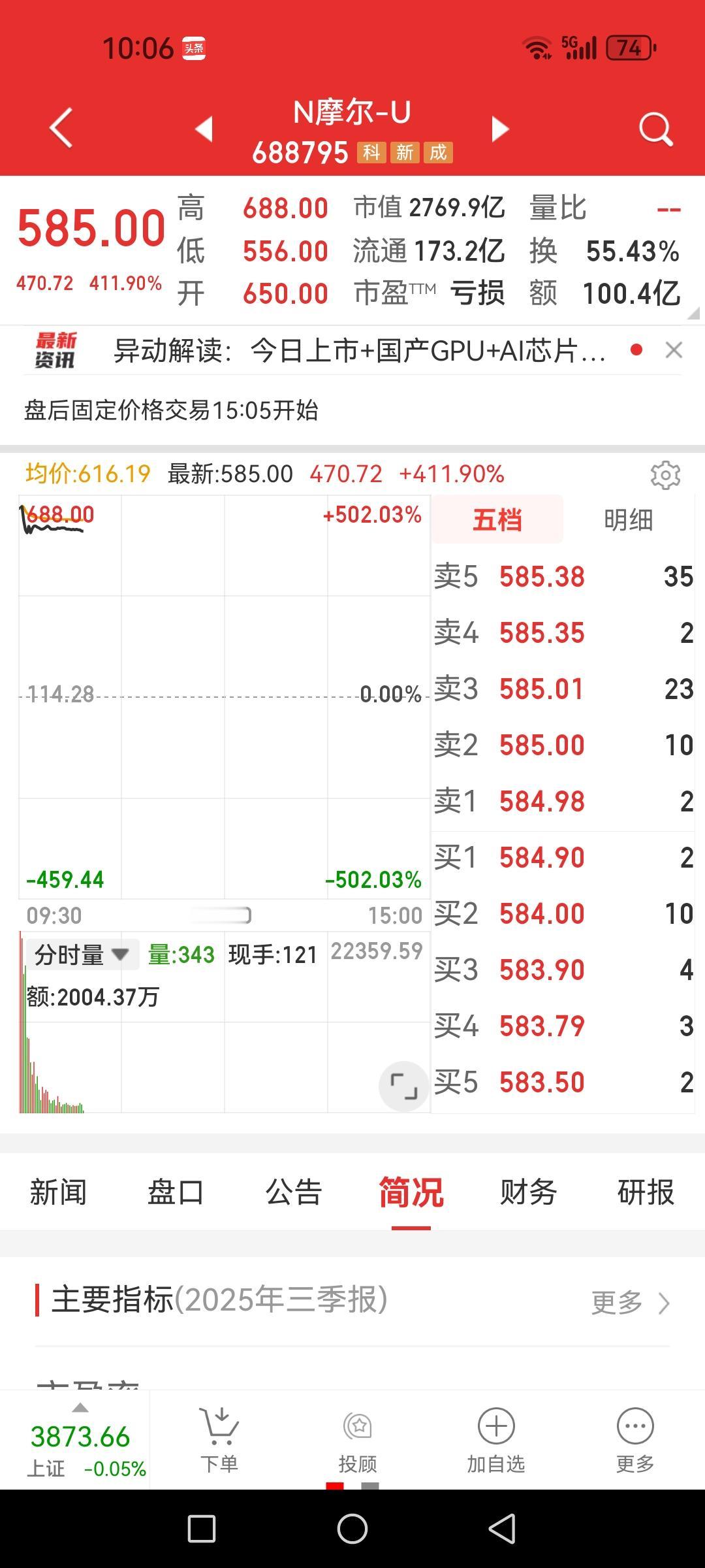摩尔线程半个小时换手率超过50%，上涨411%，接盘异常踊跃。

第一波打新兑现