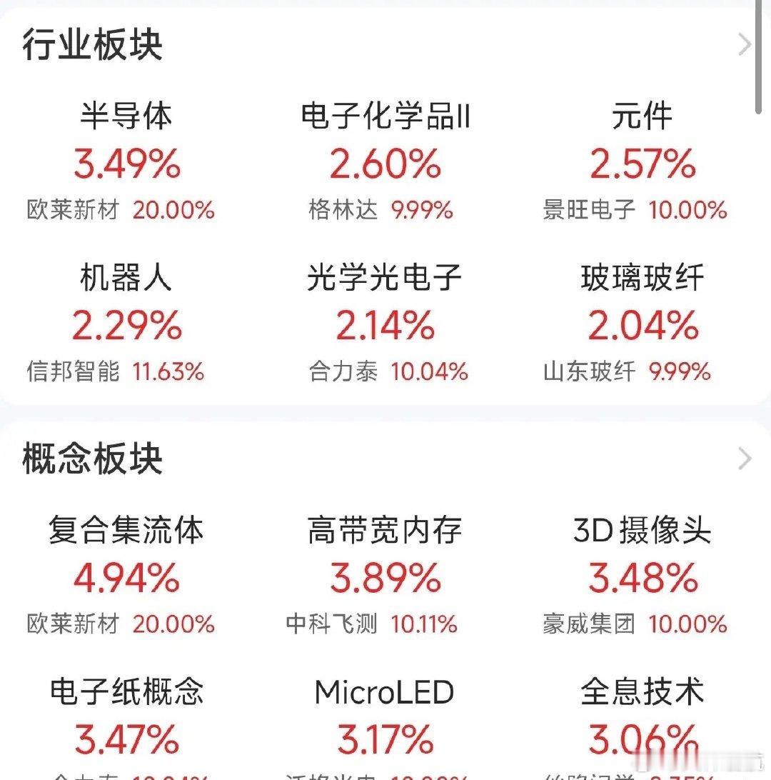 今天半导体涨疯了，但大部分人没看懂这波资金背后的真实意图很多散户还在盯着消费白酒