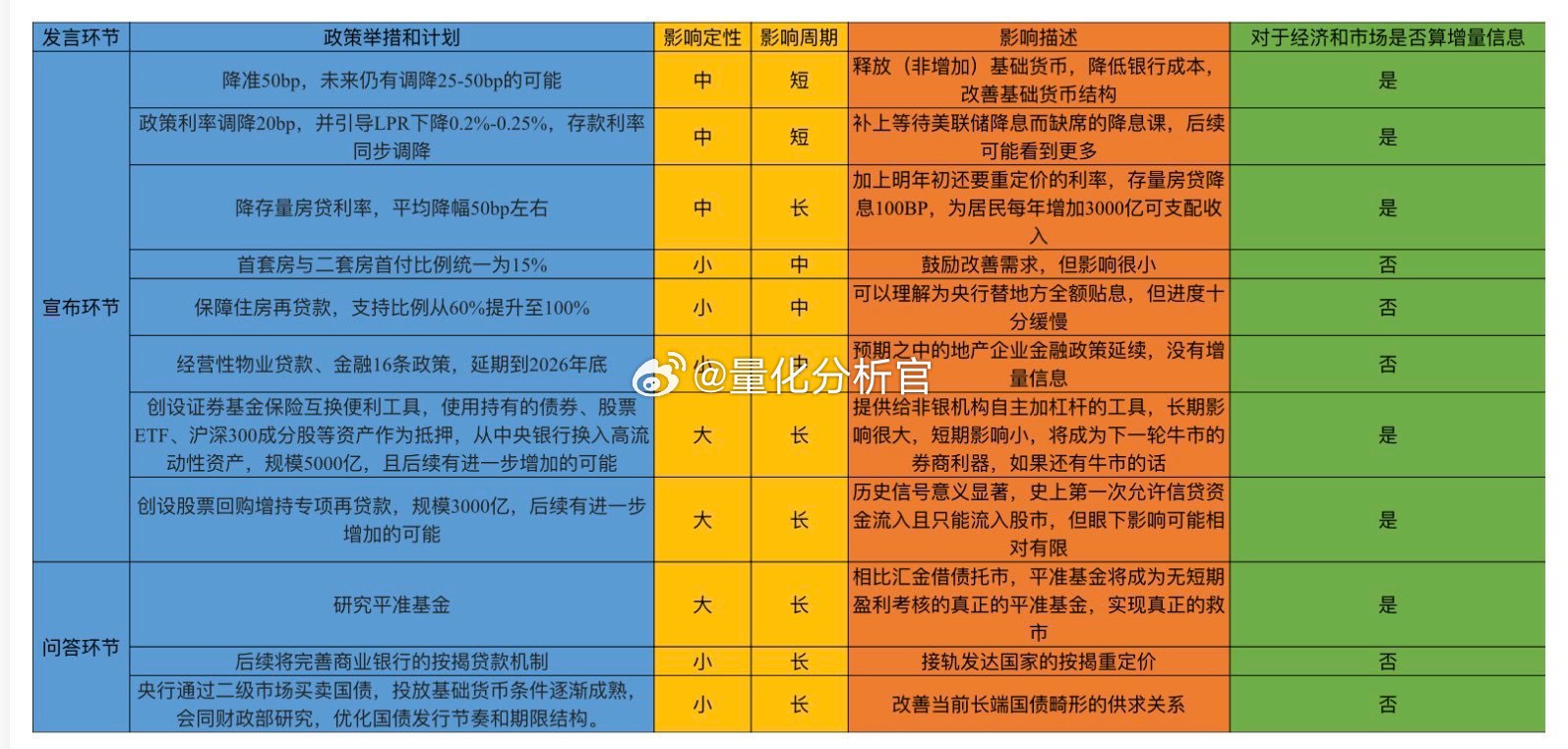 今天这张图做得最好，白天一边看直播一边想交易策略，没时间看信息，晚上看了一圈，觉