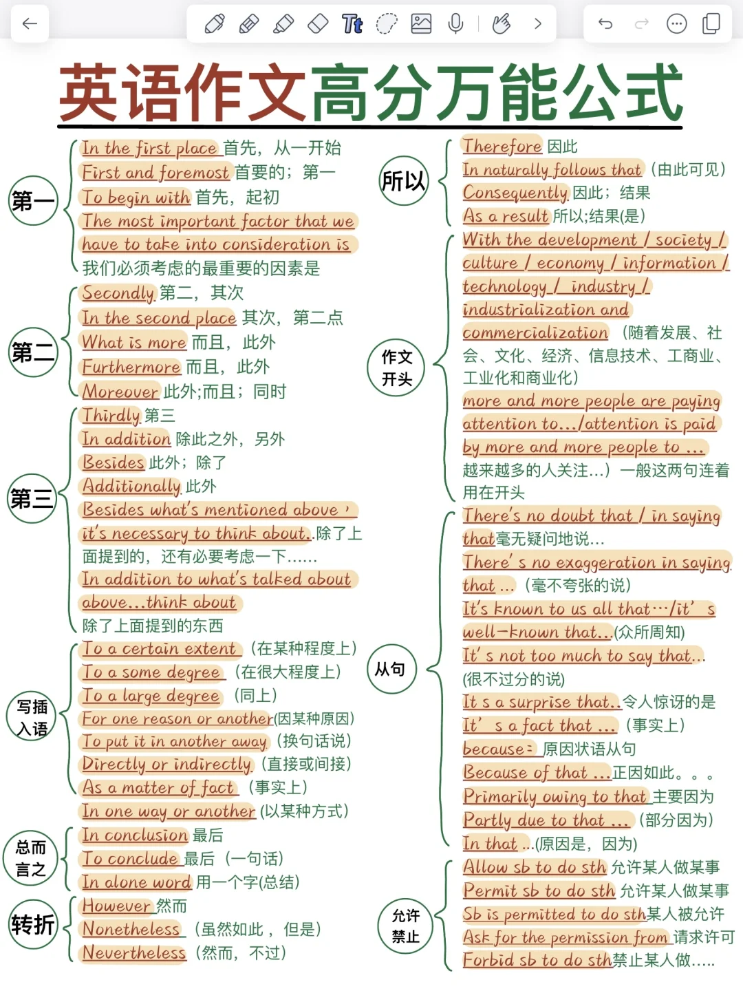 考前背！英语作文高分万能句式！背会直接用