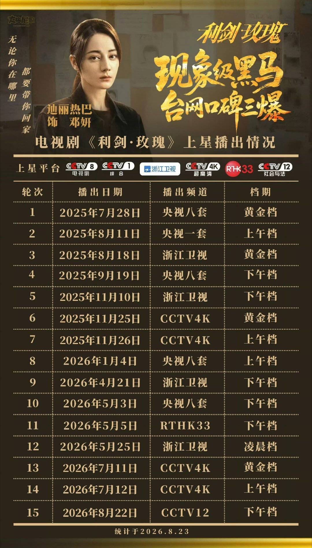 迪丽热巴金鹰奖未提名刚提名的不要来打扰已经得奖的 