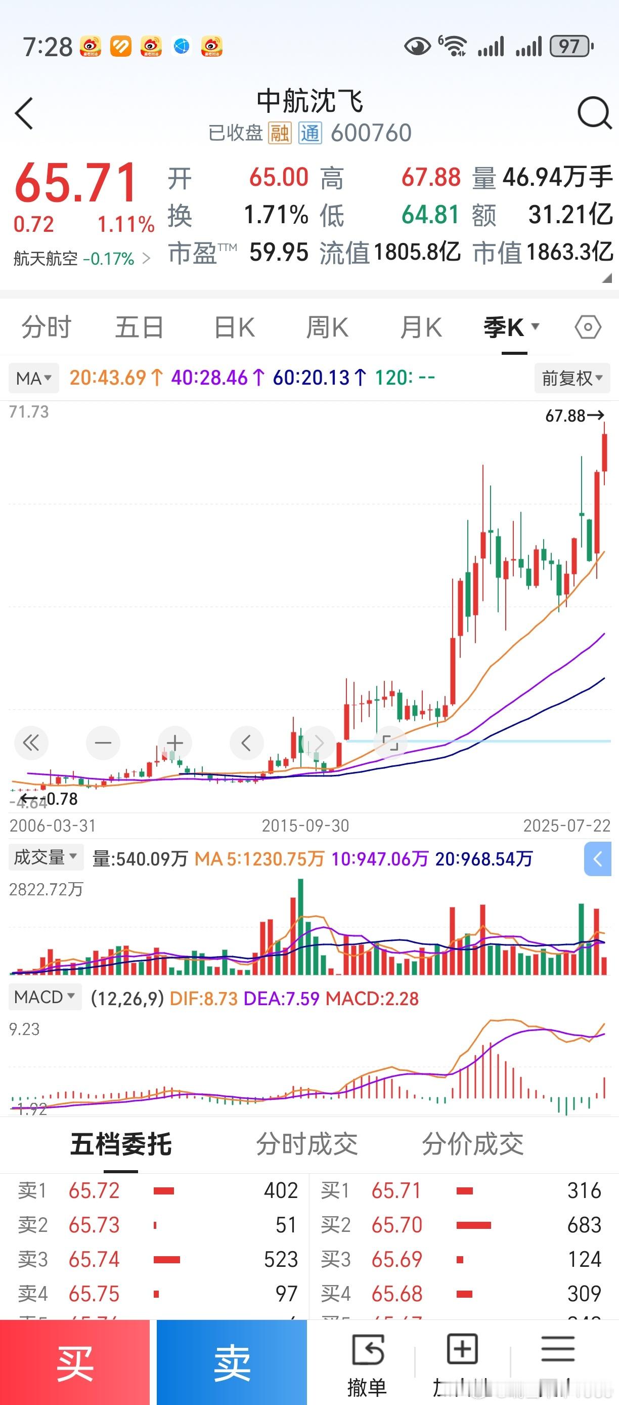 银行股“创新高”，万众瞩目。为什么中航沈飞创新高，无人提起？6000点的时候，中