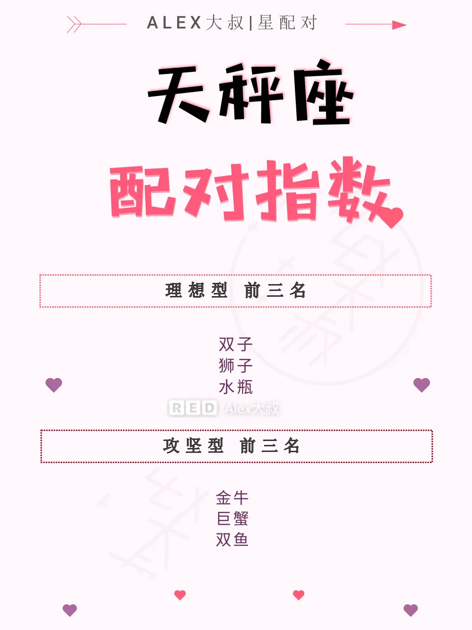 🌟天秤座都是外貌协会，只跟长得好看的人谈恋爱吗⁉️❓ 大家喜欢的星座...