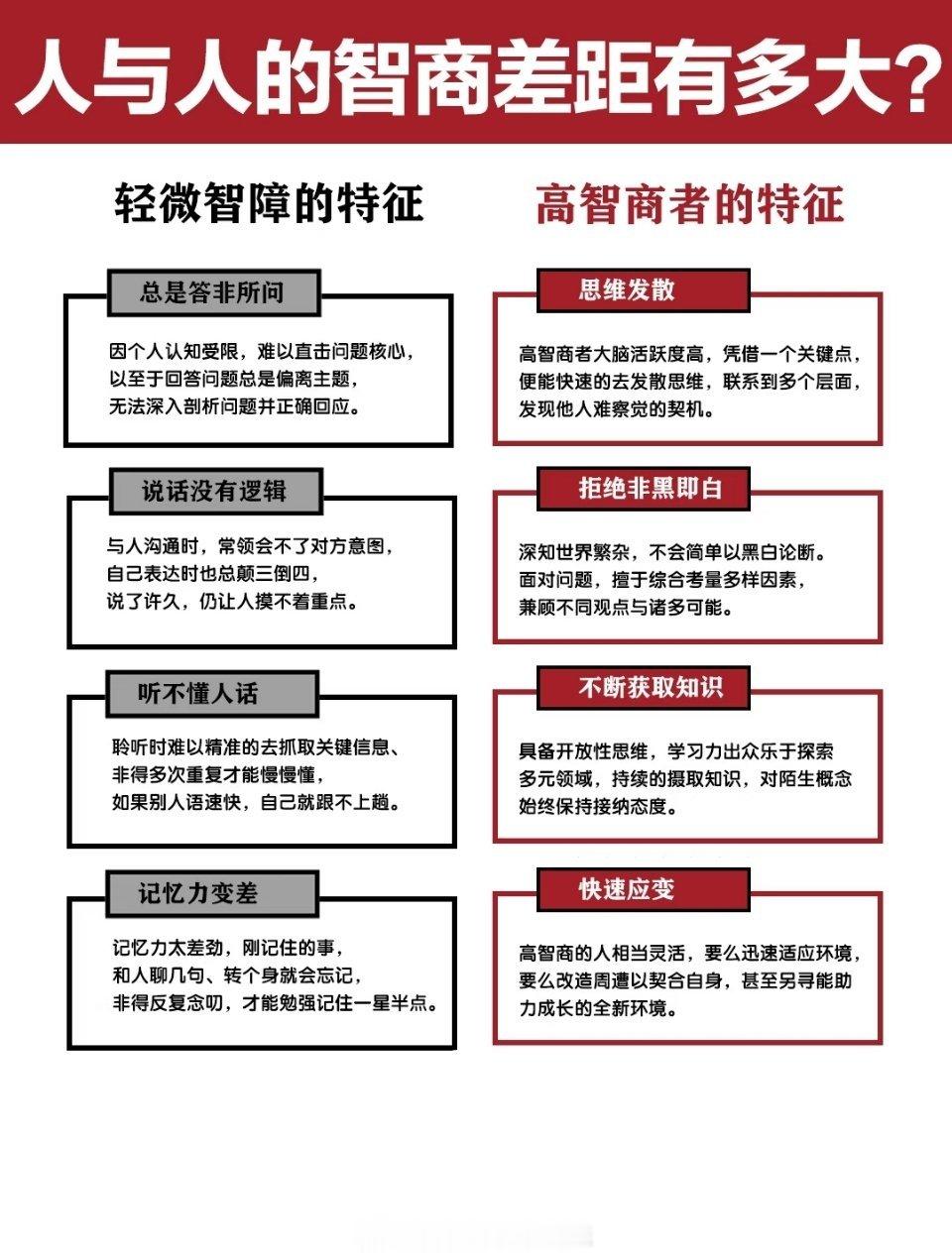 人与人的智商差距有多大？ 