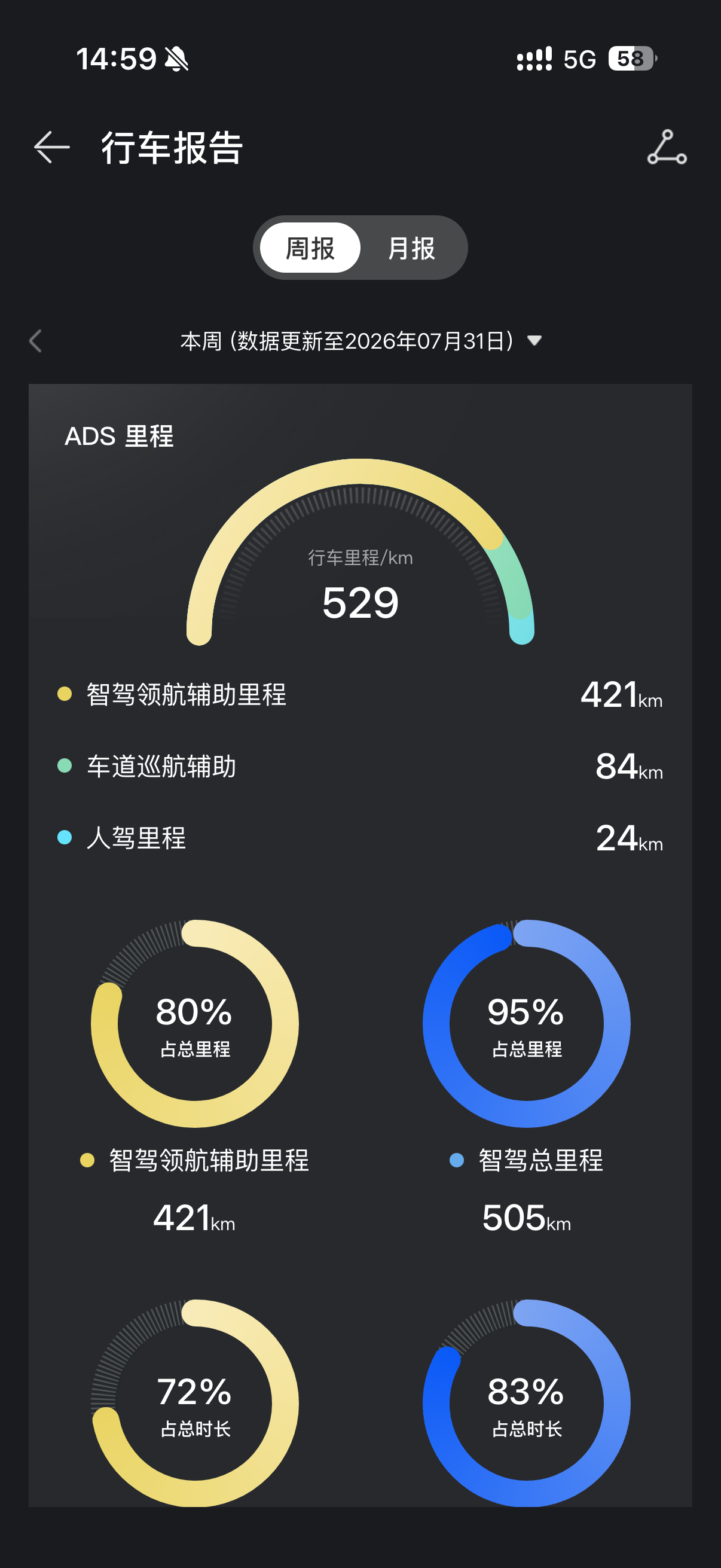 这就是“遥遥领先”的含金量，不得不服。我不自己买一台，确实感受没这么深刻。周末，