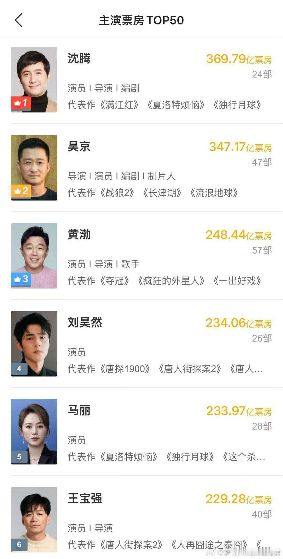 刘昊然一番电影实绩刘昊然票房实绩刘昊然票房实绩，牛，[送花花][送花花] ​​​