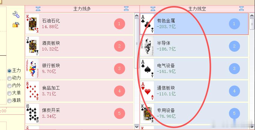 上午直播，一上来就抛出两个观点：1、最近涨的比较好的（基本上也都是主线）开始阶段