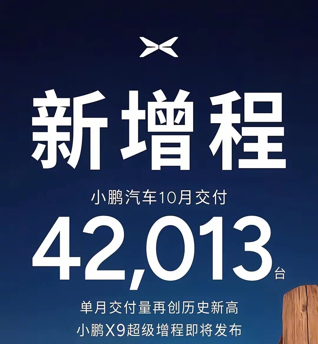 ​小鹏汽车10月交付42, 013台，单月交付量再创历史新高。​零跑汽车​10月