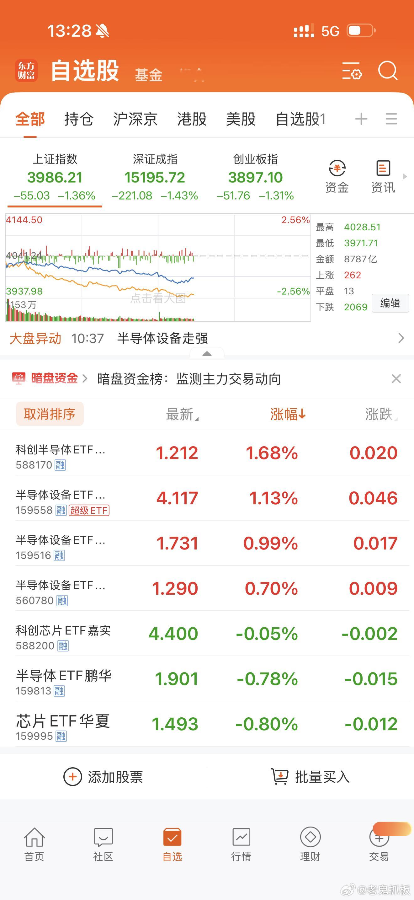 今天表现不错了，可以继续逐步低吸买入，好不创新高翻倍大涨！ 
