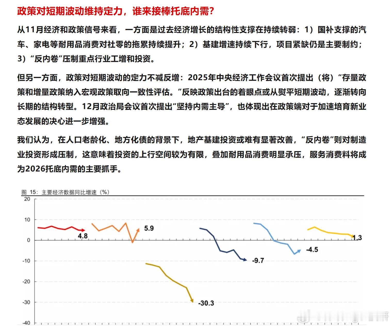 2025年12月15日，国家统计局公布11月经济数据，11月工业增加值同比增长4