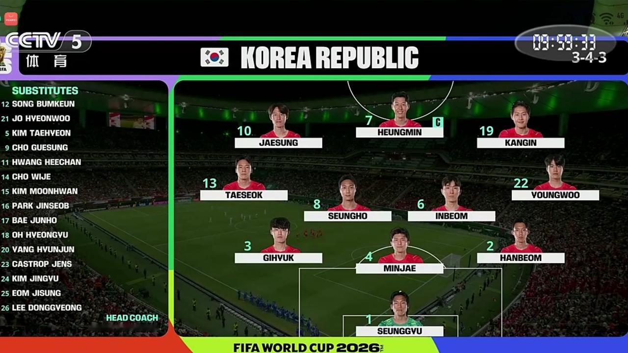 2026美加墨世界杯A组：韩国2-1逆转捷克！取得开门红
​
​      北京