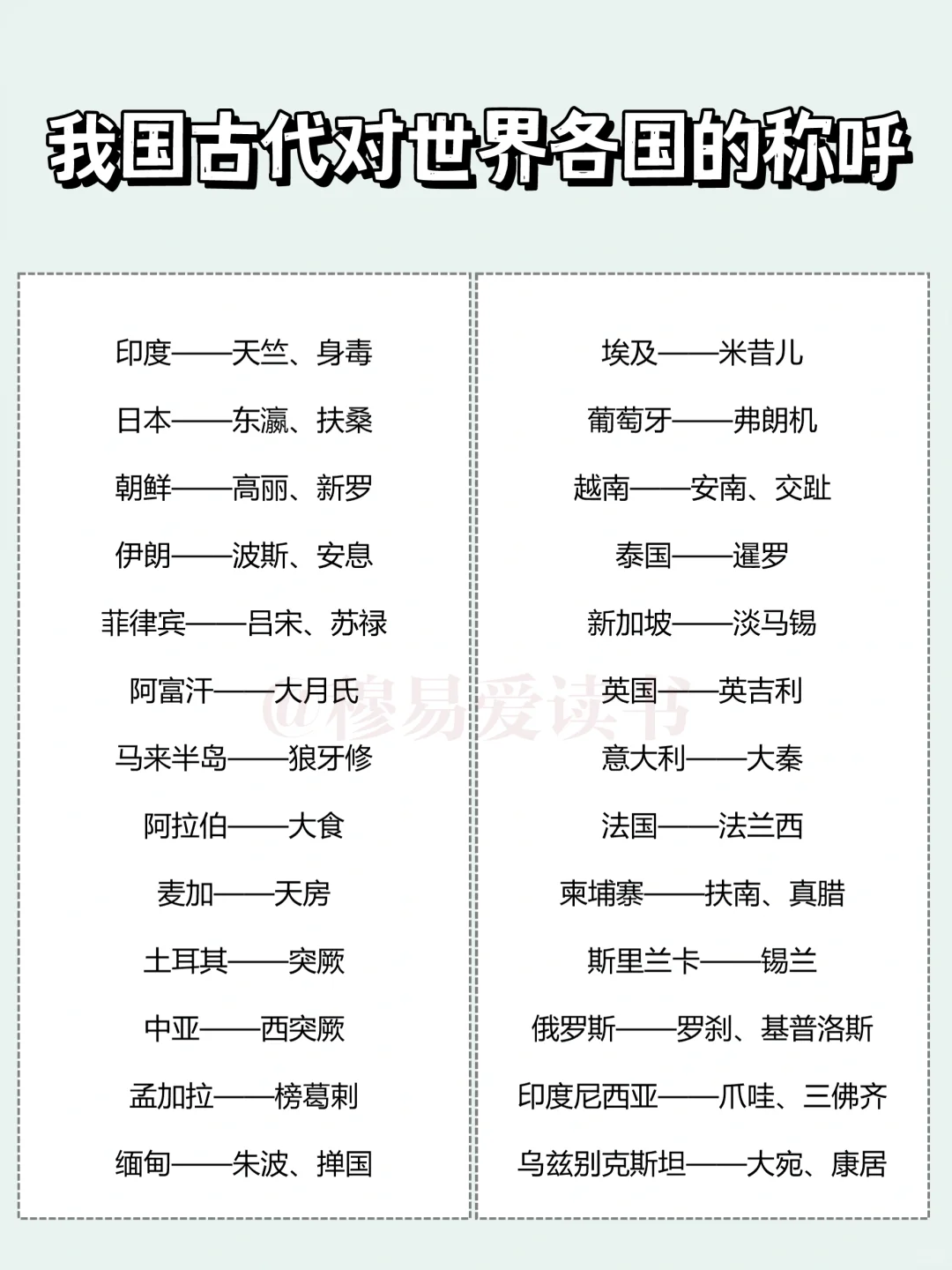 我国古代对世界各国的称呼