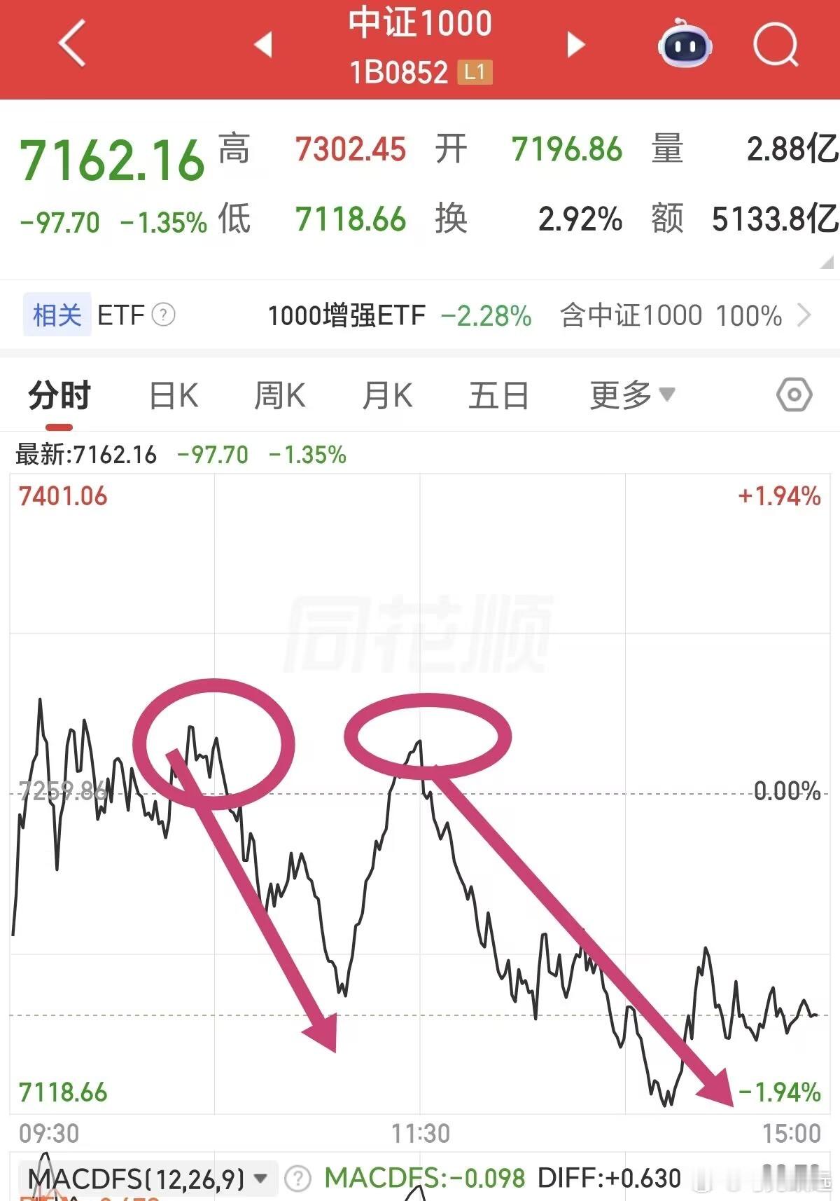 7.22收评：昨日大涨人声鼎沸，逆向判断再度兑现昨日a股 深V大阳（在本人昨天上