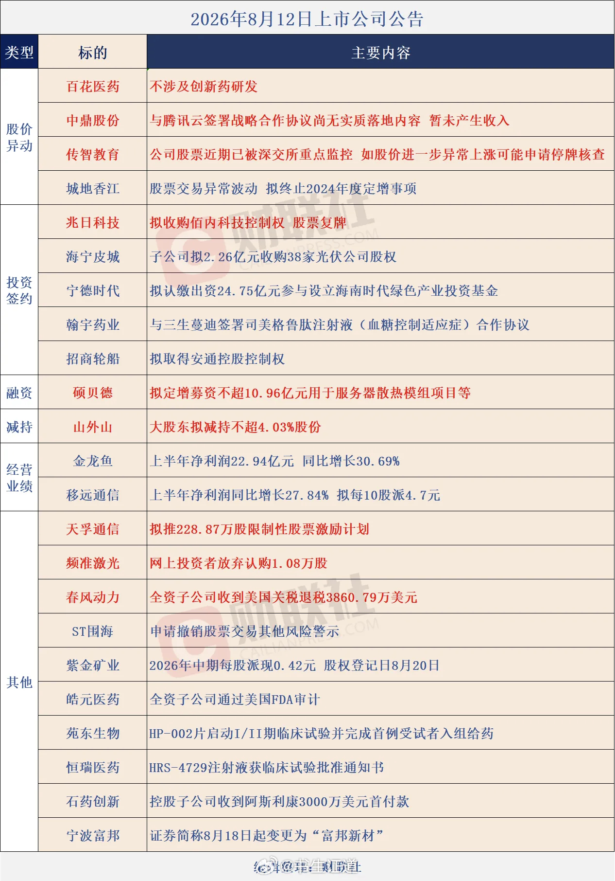 个股公告大全 