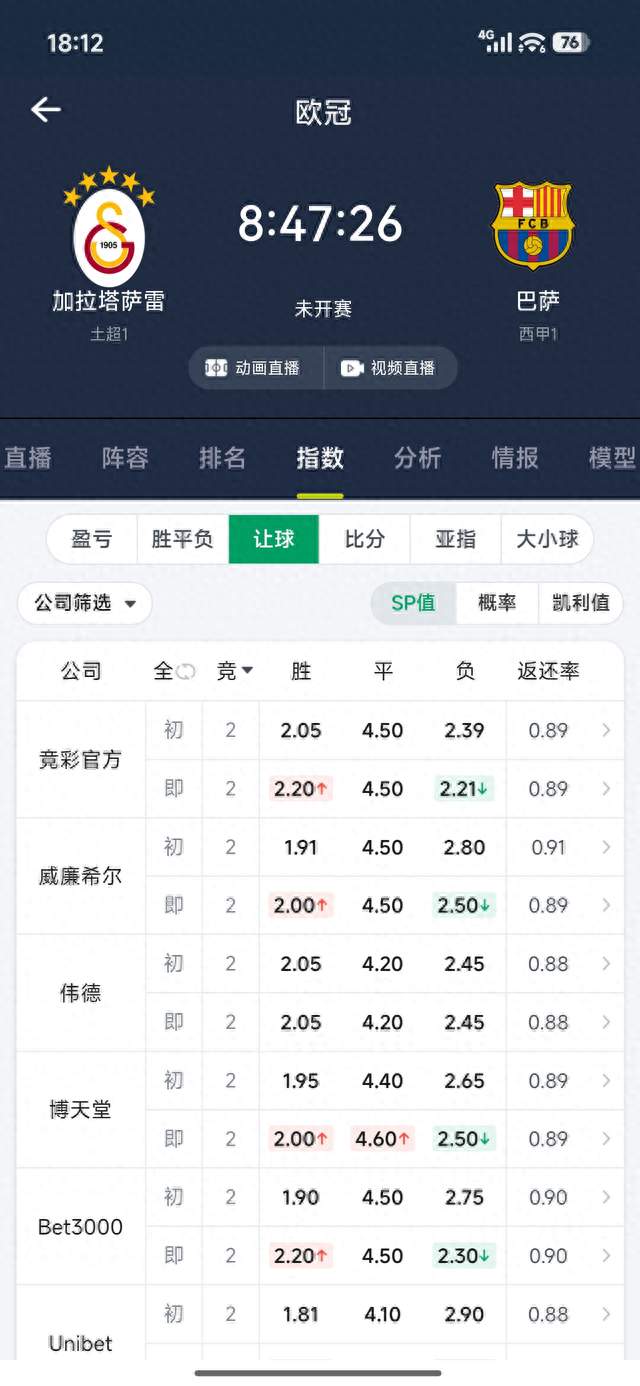 欧冠强强对话，加拉塔萨雷主场有什么底牌？