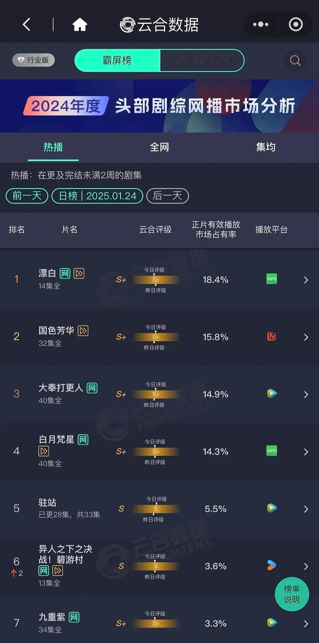 如果再过几天白月云合压着国色，怎么说掉那么快 