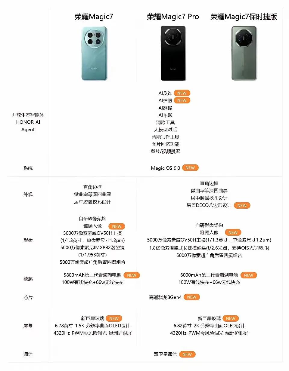 荣耀Magic7爆料信息汇总
随着荣耀Magic7系列发布时间越来越近，网上流传