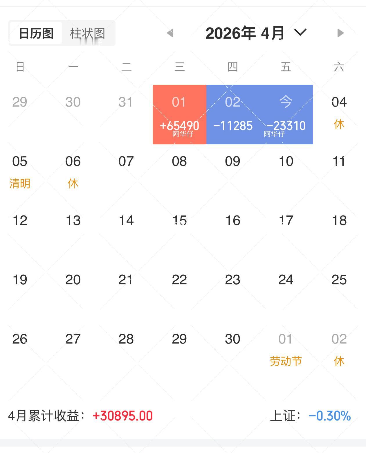 你认为接下来股市是什么走势