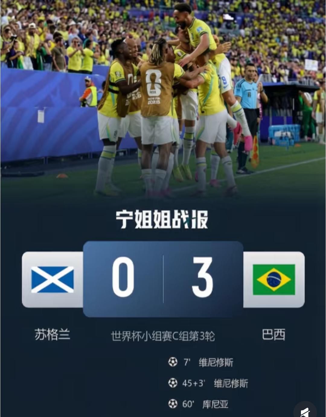今天早上6点，巴西3比0把苏格兰踢回家了。
C组大结局：巴西7分头名，摩洛哥7分