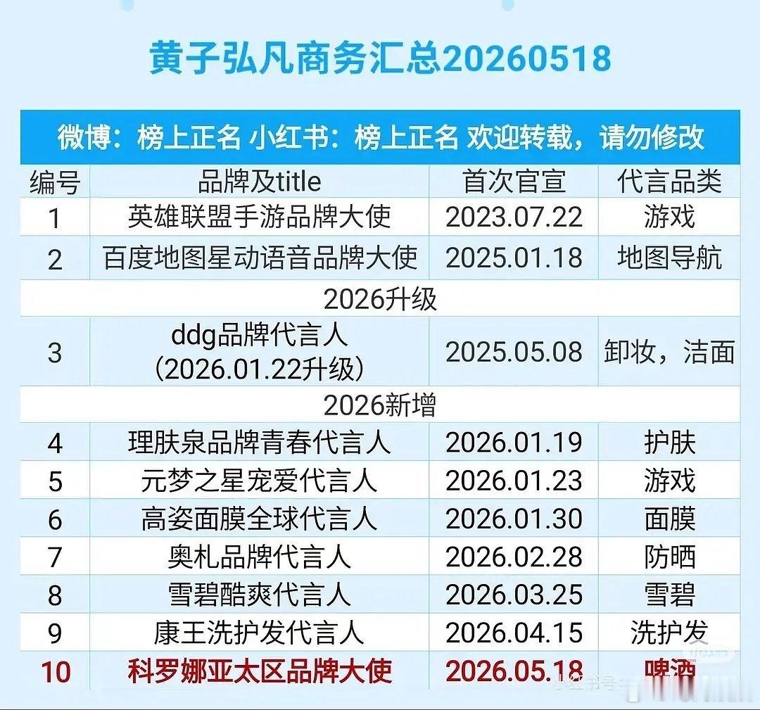 黄子弘凡这代言掉的 发生了什么 