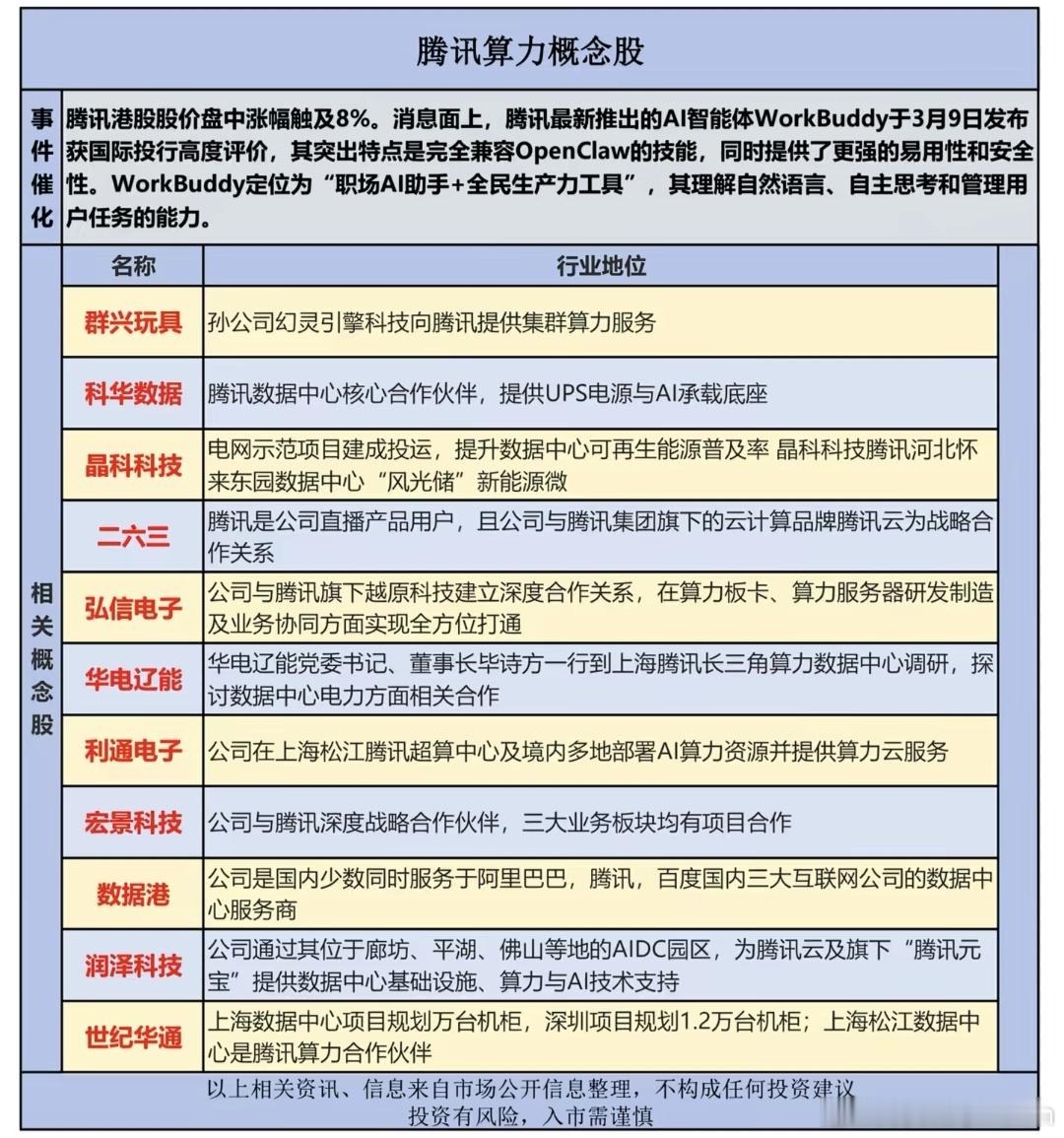 腾讯AI算力股 